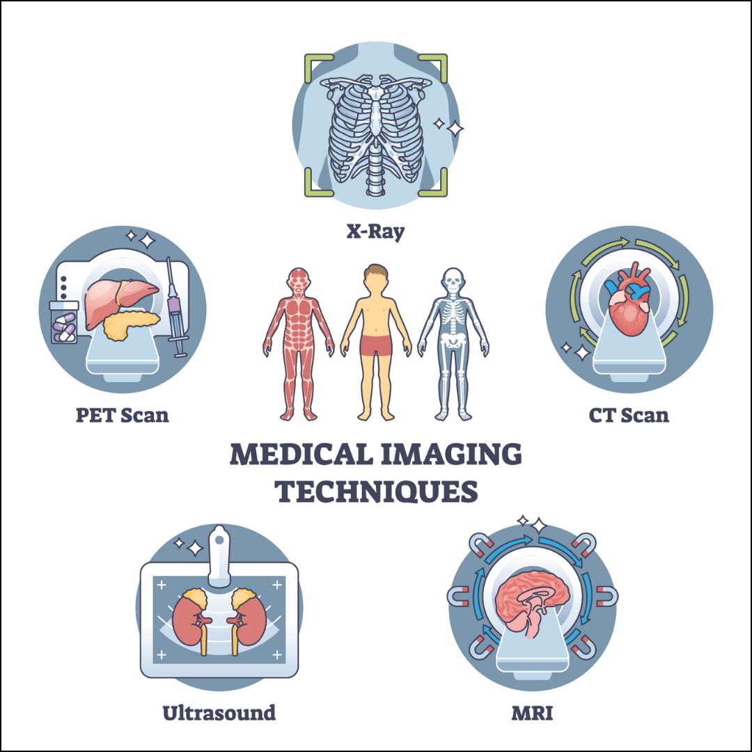 Types of Radiology Procedures